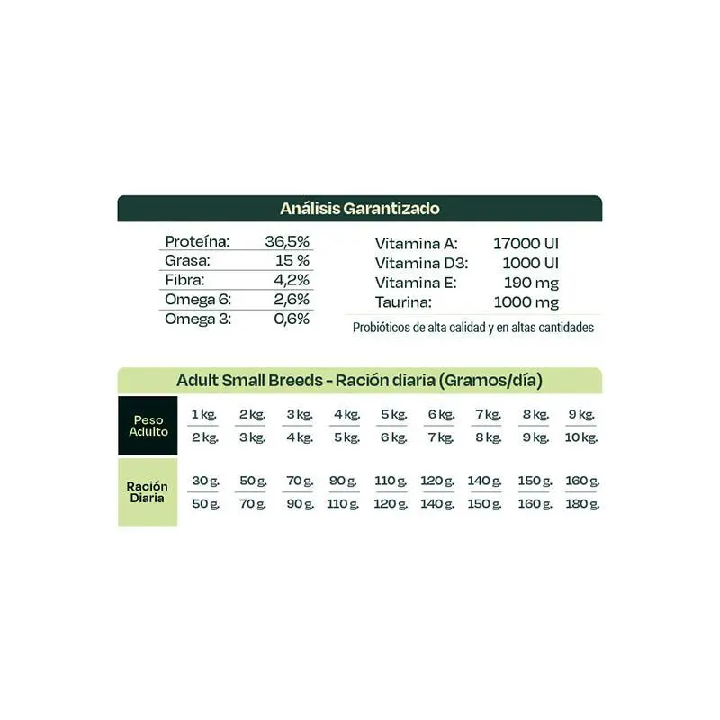 Bonnat-Grain-Free-Canine-Adult-Small-Breeds-2KG_Racion-tab.webp